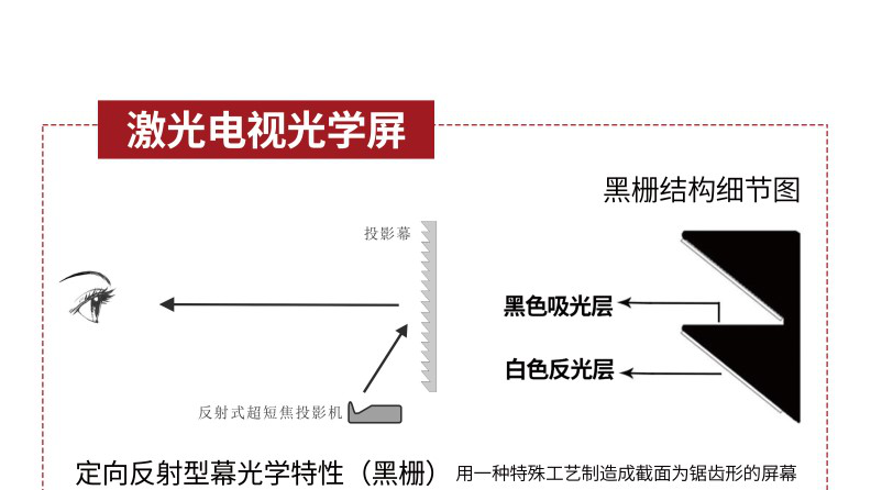 黑柵激光電視抗光幕效果怎么樣？【南京東宇音響】