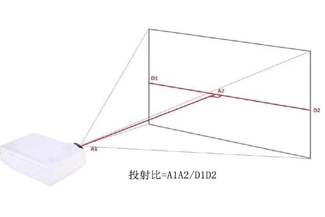 投影機(jī)搭配的幕布都一樣嗎？