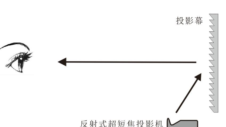 激光電視抗光幕上下怎樣區(qū)分？您的抗光幕裝對位置了嗎？